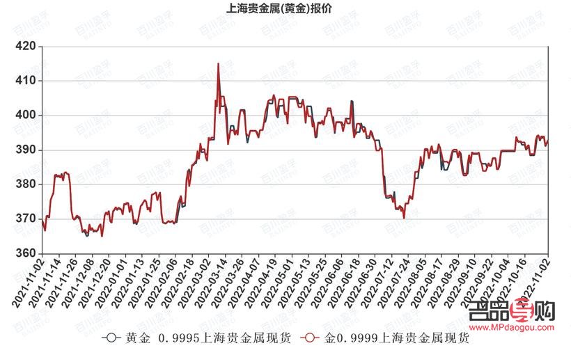 上海黃金實(shí)時(shí)交易行情深度解析，上海黃金實(shí)時(shí)交易行情深度剖析與解讀