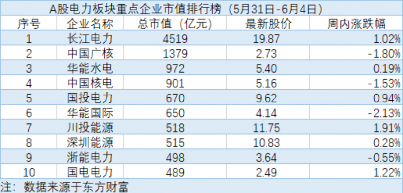 長(zhǎng)江電力漲停，探究背后的原因與影響，長(zhǎng)江電力漲停，探究背后的動(dòng)因及影響