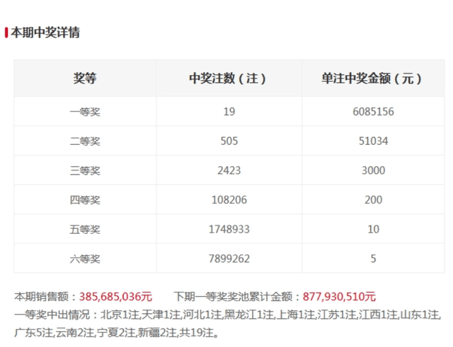 新澳門六和開獎結果第339期深度解析與預測，澳門六和開獎第339期深度解析與預測報告