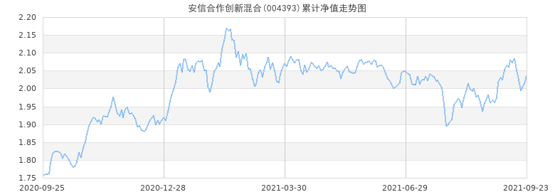 基金002939今日凈值深度解析，基金002939今日凈值深度解讀與解析分析