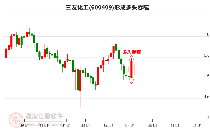 三友化工股票股的投資價值分析，三友化工股票投資價值深度解析