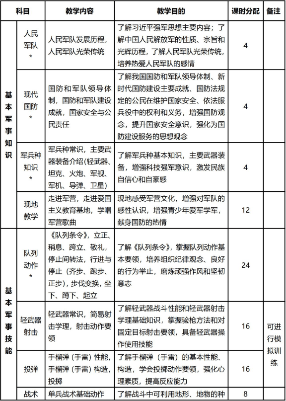 新軍事訓(xùn)練大綱下的軍事變革與能力提升，新軍事訓(xùn)練大綱引領(lǐng)下的軍事變革與能力提升之道