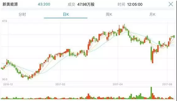 2025新奧歷史開獎記錄香港