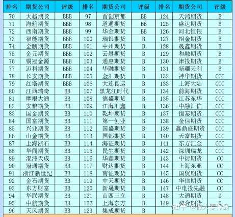 中國期貨公司一覽表，市場參與者與業(yè)務(wù)概覽，中國期貨公司一覽表及市場參與者與業(yè)務(wù)概覽概覽