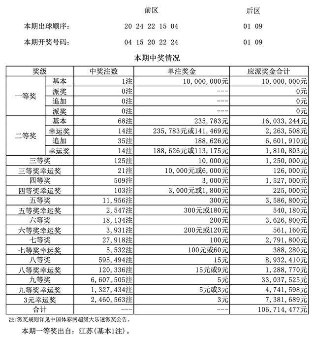 澳門四九論壇六肖18碼開獎結(jié)果，探索與解讀彩票背后的神秘面紗，澳門四九論壇六肖18碼開獎結(jié)果揭秘，解讀彩票神秘面紗下的真相