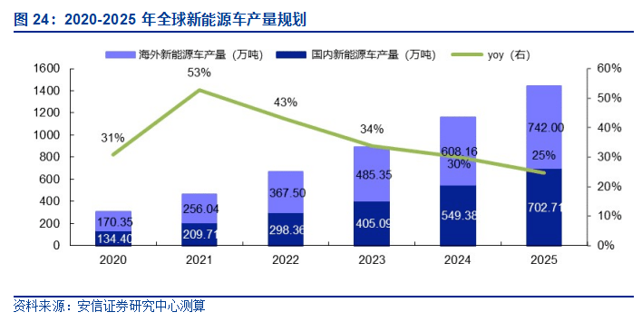 關(guān)于新澳今晚第2025期第217期的資料分析，新澳今晚第2025期第217期資料深度解析