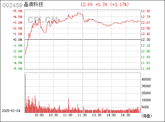 晶澳科技，引領(lǐng)光伏產(chǎn)業(yè)新篇章的領(lǐng)軍企業(yè)，晶澳科技，引領(lǐng)光伏產(chǎn)業(yè)邁入新篇章的領(lǐng)軍企業(yè)