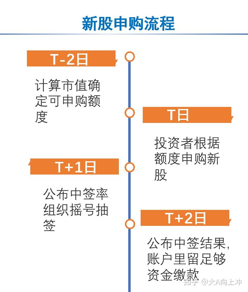 打新股的條件是什么？全面解讀新股申購(gòu)規(guī)則，全面解讀新股申購(gòu)規(guī)則，打新股的條件與要求揭秘！