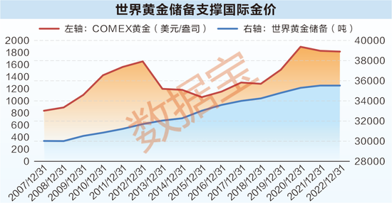 金價(jià)還會(huì)跌到300一克嗎，深度解析黃金市場的未來走勢，深度解析黃金市場未來走勢，金價(jià)是否會(huì)跌到300元每克？