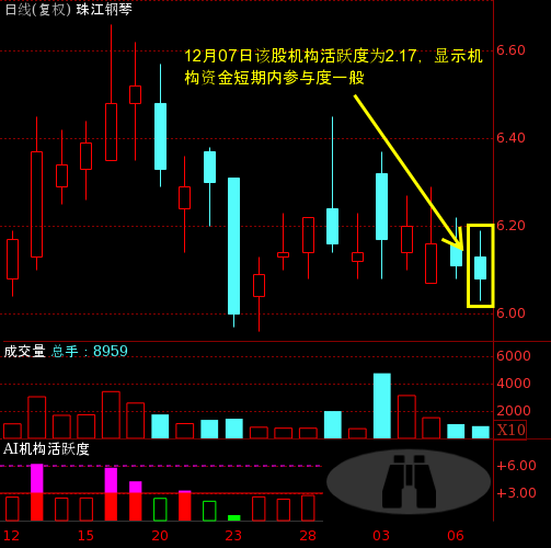 珠江鋼琴股票（股票代碼，002678）深度解析，珠江鋼琴股票（股票代碼002678）全面深度解析