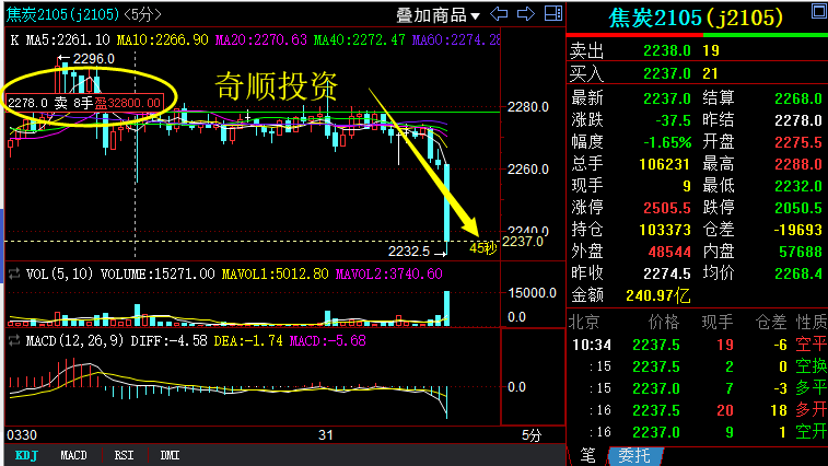 焦炭期貨實(shí)時(shí)行情深度解析，焦炭期貨實(shí)時(shí)行情深度剖析與解讀