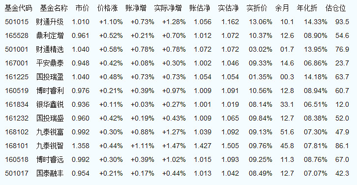 基金100022今天凈值查詢，深度解讀與投資策略，基金100022今日凈值解讀與投資策略探討