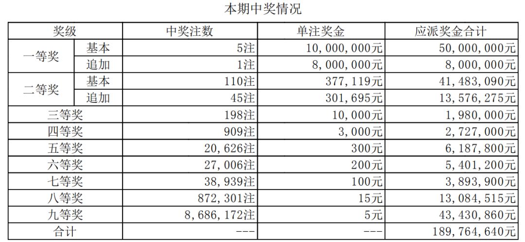 澳門六開獎結(jié)果第85期深度解析與預(yù)測，澳門第85期開獎結(jié)果深度解析與預(yù)測