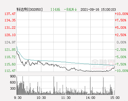 科達(dá)利股吧，深度解析與前景展望，科達(dá)利股吧深度解析及前景展望