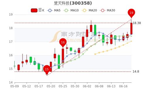 楚天科技股票行情深度解析，楚天科技股票行情全面解析