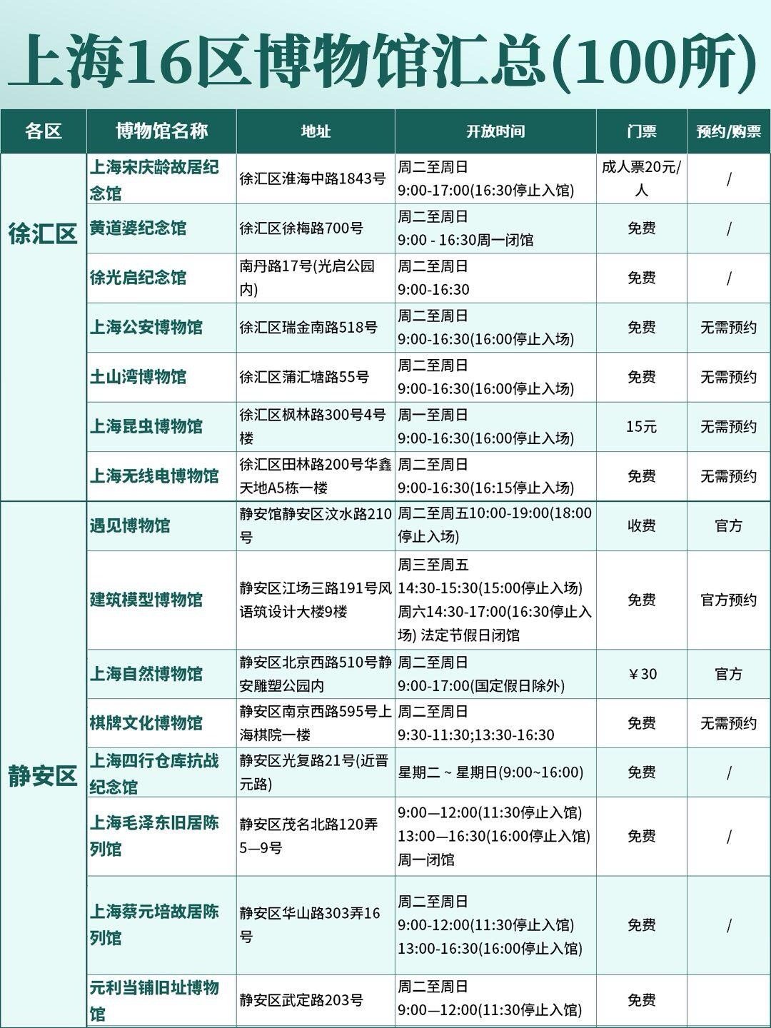 上海博物館開放時間、門票費(fèi)及更多信息詳解，上海博物館開放信息、門票費(fèi)全攻略