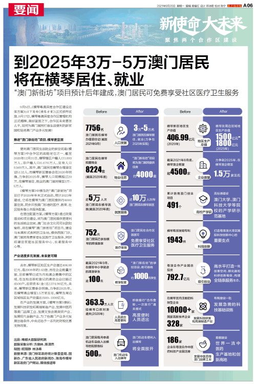 澳門2025資料大全，歷史、文化、經(jīng)濟(jì)與展望，澳門2025全景解析，歷史、文化、經(jīng)濟(jì)與展望