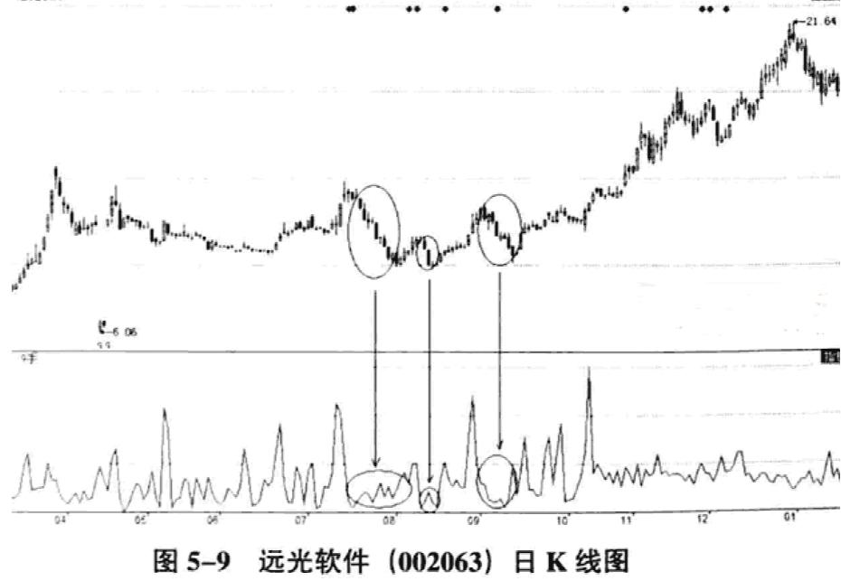 遠(yuǎn)光軟件股票行情深度解析（關(guān)鍵詞，002063），遠(yuǎn)光軟件股票行情深度解析（代碼，002063）全面解讀