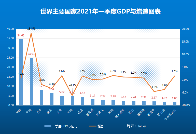 世界GDP排名，探尋全球經(jīng)濟(jì)的格局演變與未來趨勢（XXXX年分析），全球GDP排名背后的經(jīng)濟(jì)格局演變與未來趨勢分析（XXXX年視角）