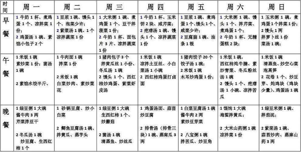 一周七天食譜安排表圖，健康飲食的全方位指南，一周七天食譜安排表圖，全方位健康飲食指南