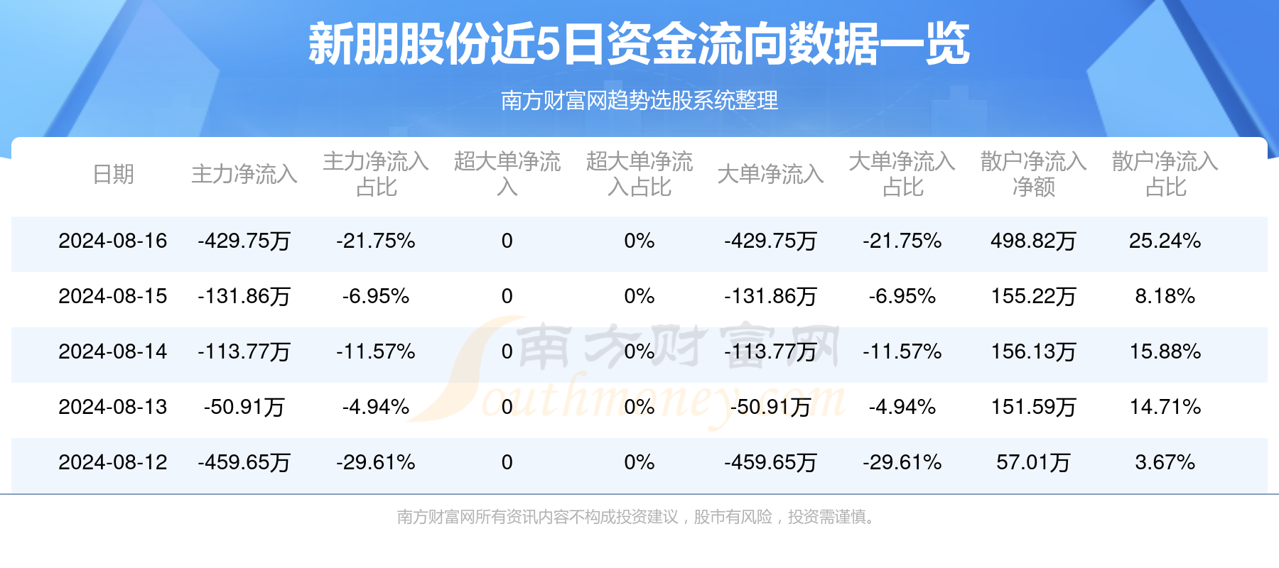 新朋股份，潛力巨大，妖股崛起，新朋股份妖股崛起，潛力無(wú)限