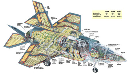 揭秘F-35戰(zhàn)斗機(jī)圖紙，現(xiàn)代戰(zhàn)爭(zhēng)中的空中霸主，揭秘F-35戰(zhàn)斗機(jī)圖紙，現(xiàn)代戰(zhàn)爭(zhēng)中的空中霸主霸主地位揭秘