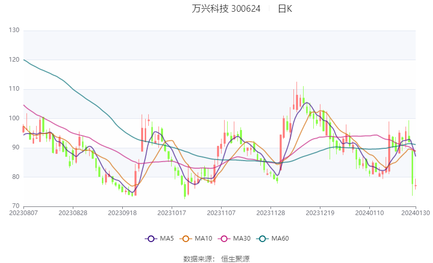 深度解析，6821股票的投資價值與前景展望，深度解析，6821股票的投資價值及前景展望分析