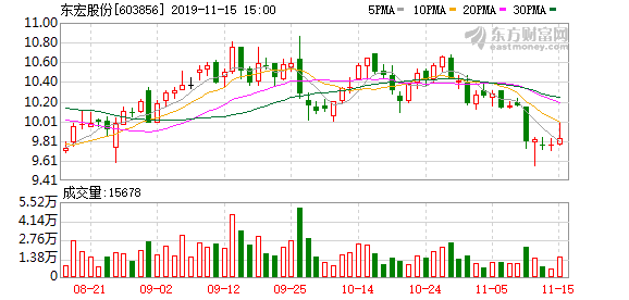 探索東宏股份股吧，解讀603856背后的故事，東宏股份股吧深度解析，探尋603856股票背后的故事