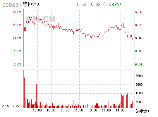 探索穗恒運(yùn)，解讀股票代碼000531背后的企業(yè)力量，解讀股票代碼00穗恒運(yùn)背后的企業(yè)力量，深度探索與發(fā)展之路。