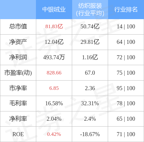 中銀絨業(yè)股票股吧，深度解析與前景展望，中銀絨業(yè)股票深度解析及前景展望——股吧探討中心