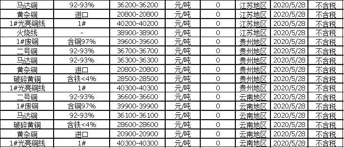 今日銅價(jià)格多少錢一噸，市場動態(tài)與影響因素分析，銅價(jià)今日走勢，市場動態(tài)及影響因素深度解析