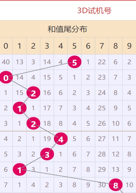 澳門正版資料大全免費(fèi)，探索未來的趨勢(shì)與機(jī)遇（2025年展望），澳門正版資料大全免費(fèi)，未來趨勢(shì)與機(jī)遇展望（2025年展望）