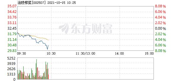 深度解析，601298股票的投資價(jià)值與前景展望，深度解析，601298股票的投資價(jià)值及前景展望展望。