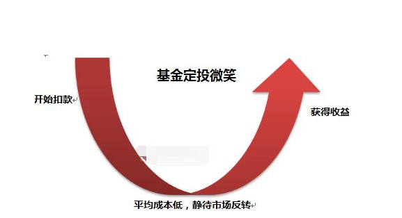 基金定投，好處與壞處的深度解析，基金定投，優(yōu)勢與劣勢的深度剖析