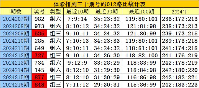 白小姐三肖三碼期期準免——揭秘彩票預測的神秘面紗，揭秘彩票預測神秘面紗，白小姐三肖三碼期期準免的真相探索