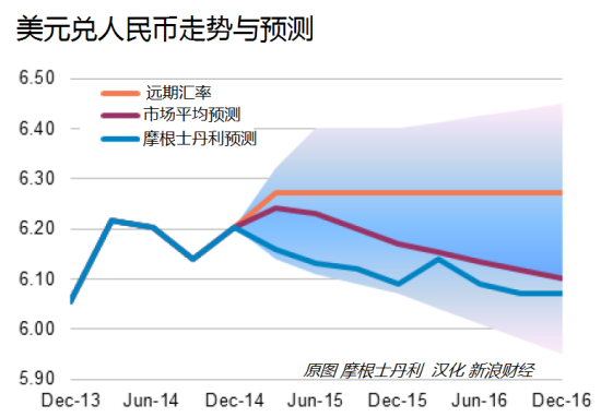 美元人民幣匯率走勢分析，美元人民幣匯率走勢解析與預(yù)測