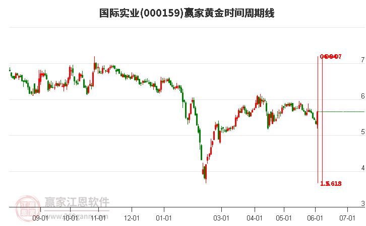 國際實業(yè)股吧最新消息深度解析，國際實業(yè)股吧最新消息深度解讀