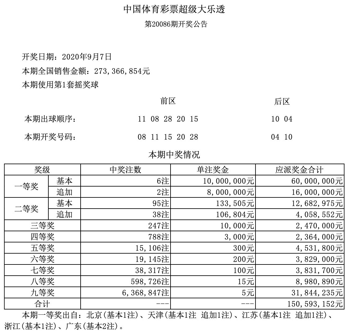 澳門六開獎第239期結果及其背后的故事，澳門第239期六開獎結果揭秘與背后故事探索