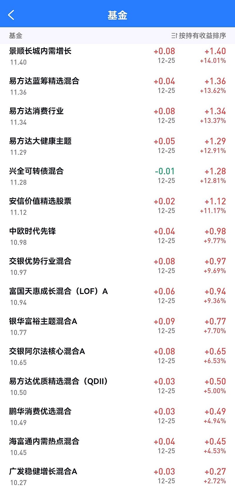 基金002345，深度解析與投資策略，基金002345深度解析與投資策略探討