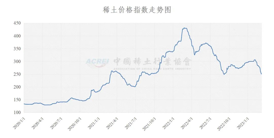 中國(guó)稀土價(jià)格會(huì)漲到6000元嗎？探究未來(lái)市場(chǎng)走勢(shì)與影響因素，中國(guó)稀土價(jià)格未來(lái)走勢(shì)，能否沖破6000元大關(guān)？市場(chǎng)分析與影響因素探究。