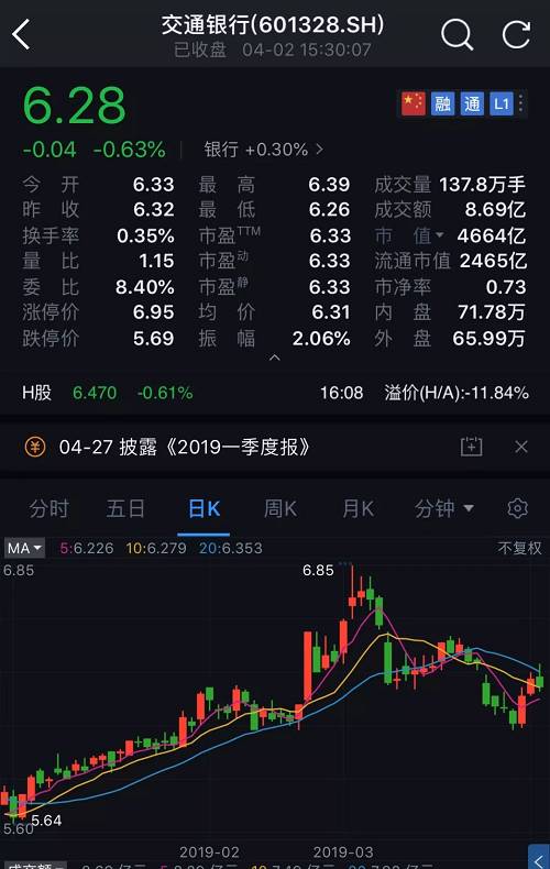 交通銀行股票分紅解析，交通銀行股票分紅深度解析