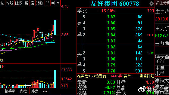 友好集團(tuán)股票600778，解析與前景展望，友好集團(tuán)股票（代碼600778）解析及前景展望