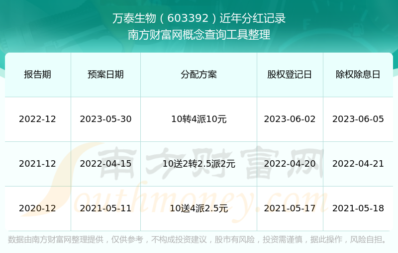 探索603392股吧的獨特魅力與挑戰(zhàn)，探索603392股吧的獨特魅力與機(jī)遇挑戰(zhàn)并存