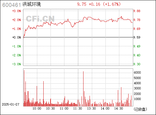 深度解析，600461行情及其市場走勢，深度解析，600461行情與市場走勢展望