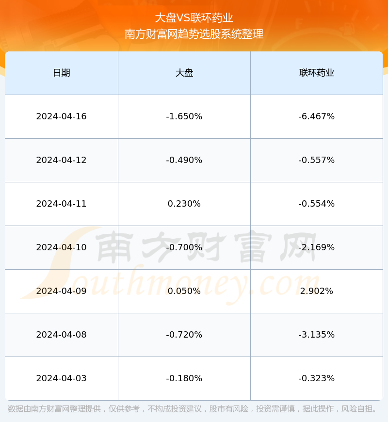 深度解析，600513股票行情，深度解析，股票行情解析與投資策略——以600513為例