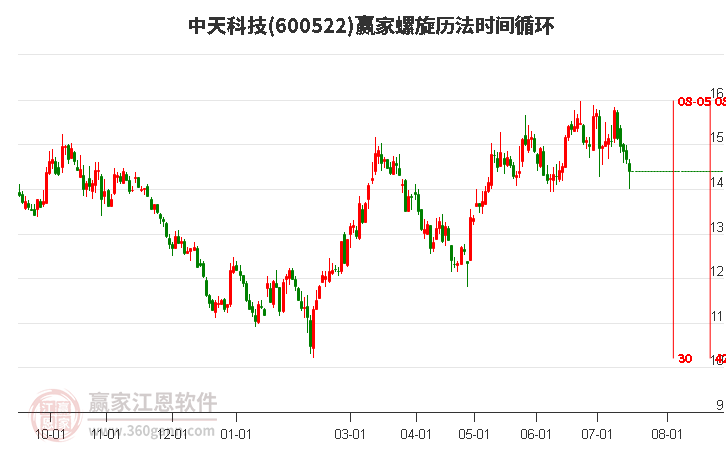 中天科技股吧最新消息深度解析，中天科技股吧最新消息深度解讀與剖析