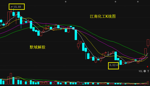 江南化工股票怎么樣？深度解析其投資潛力與風(fēng)險(xiǎn)，江南化工股票深度解析，投資潛力與風(fēng)險(xiǎn)分析