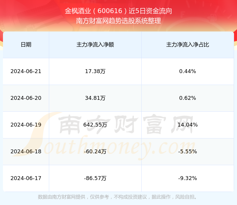 金楓酒業(yè)股票最新消息全面解析，金楓酒業(yè)股票最新消息全面解讀