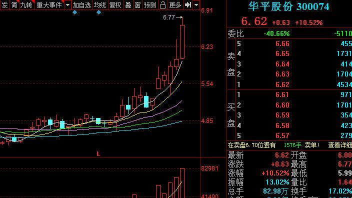 華平股份（300074）股吧，探索企業(yè)潛力與價值投資機遇，華平股份股吧，企業(yè)潛力與價值投資機遇探索