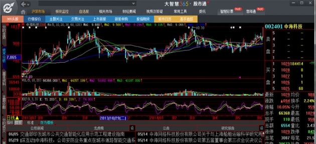 探索365網(wǎng)股票行情，深度分析與市場洞察，探索365網(wǎng)股票行情深度分析與市場洞察全解析